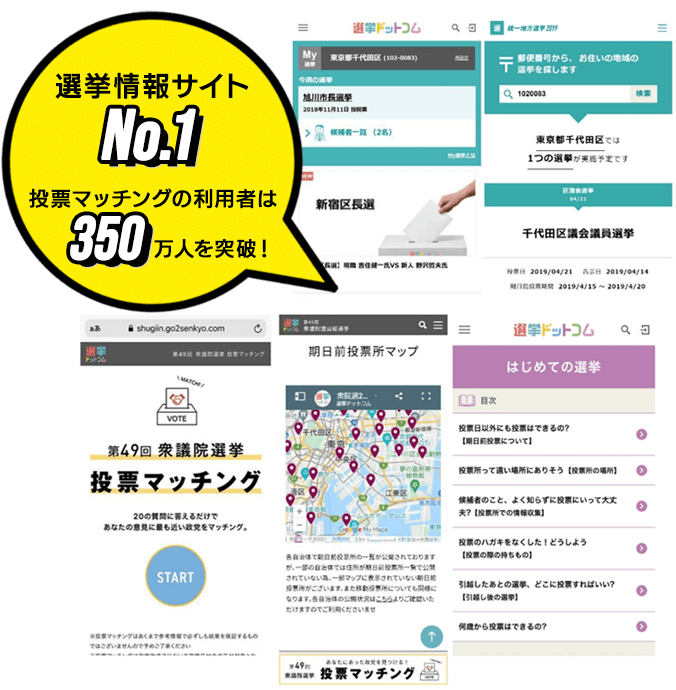 選挙情報サイトNo.1 投票マッチングの利用者は350万人を突破！