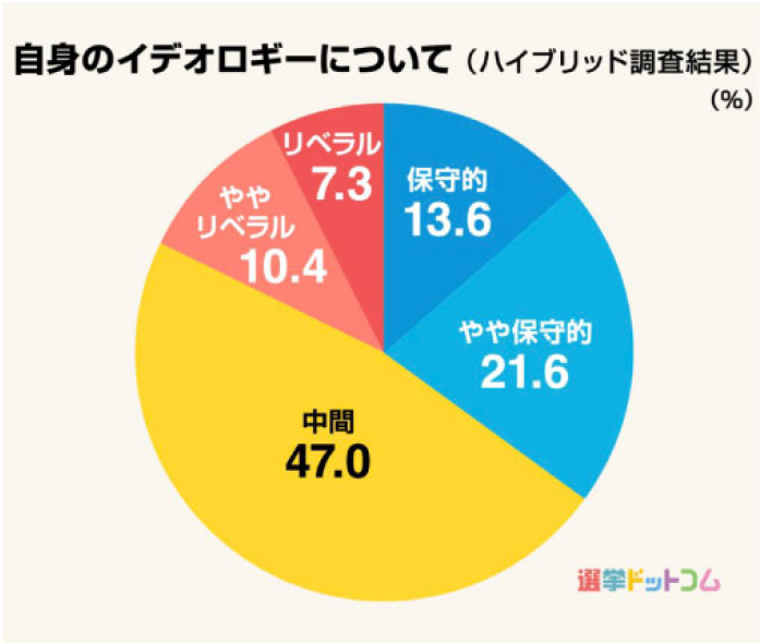 クロス分析レポート
