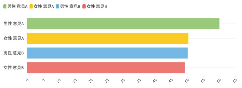 クロス分析レポート