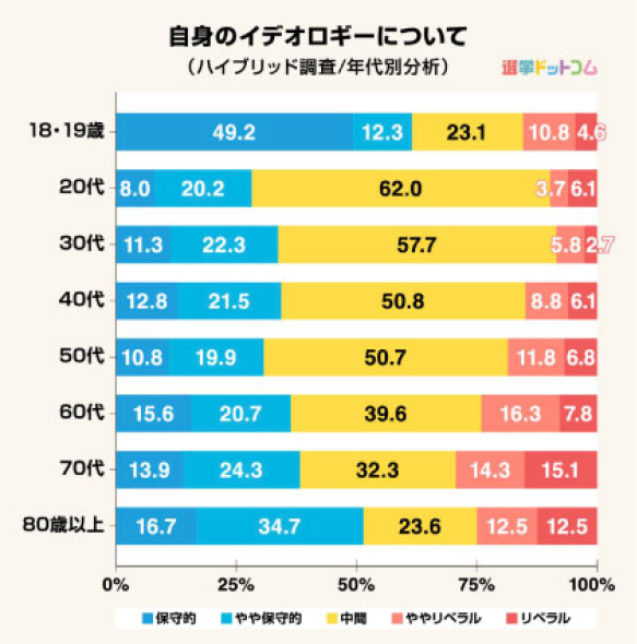 クロス分析レポート
