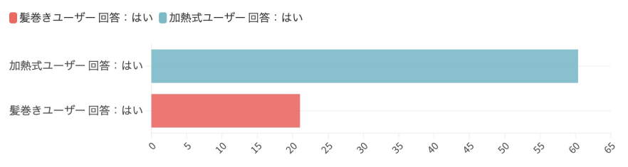 市の方針(箱型喫煙所の整備)に対する喫煙者調査