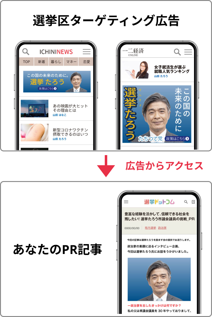 有権者へ10万回以上の広告表示