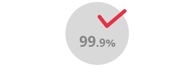 審査通過率99.9％