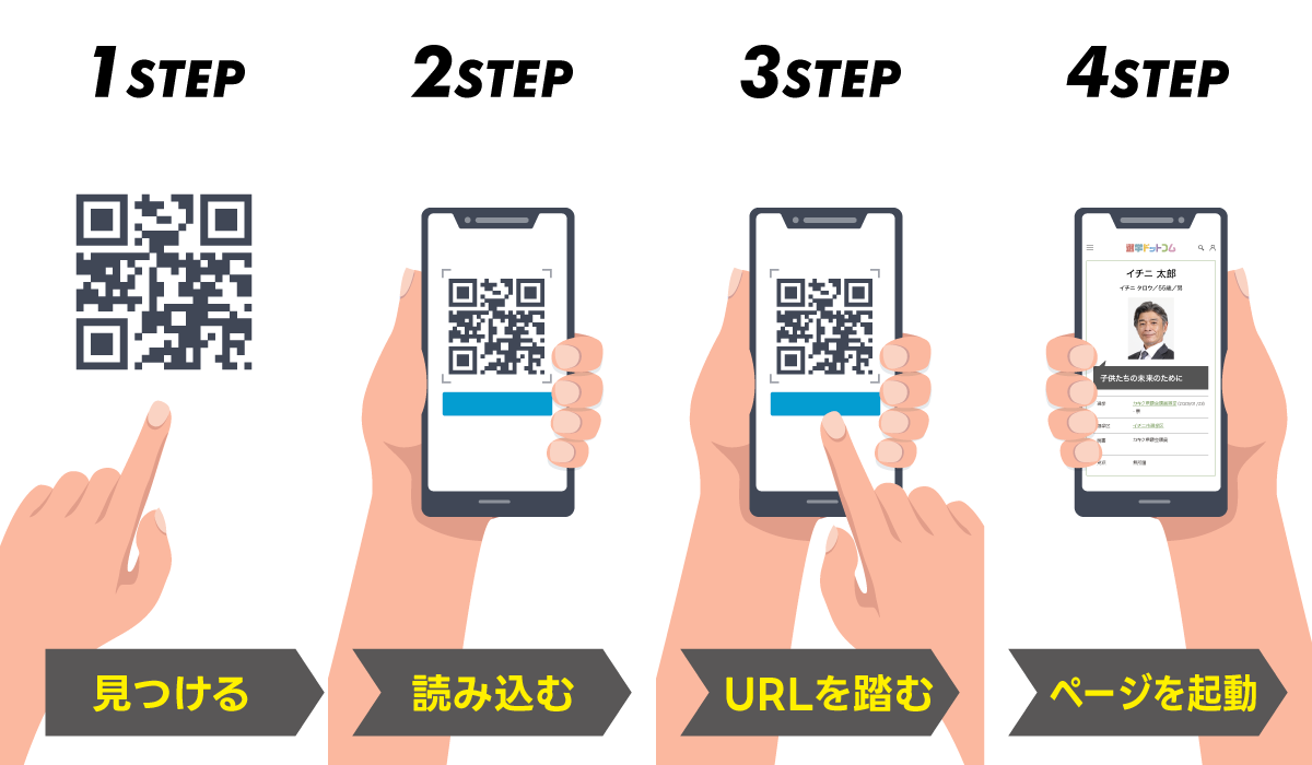 QR
