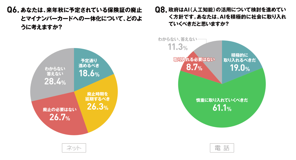 世論調査共有メールマガジン
