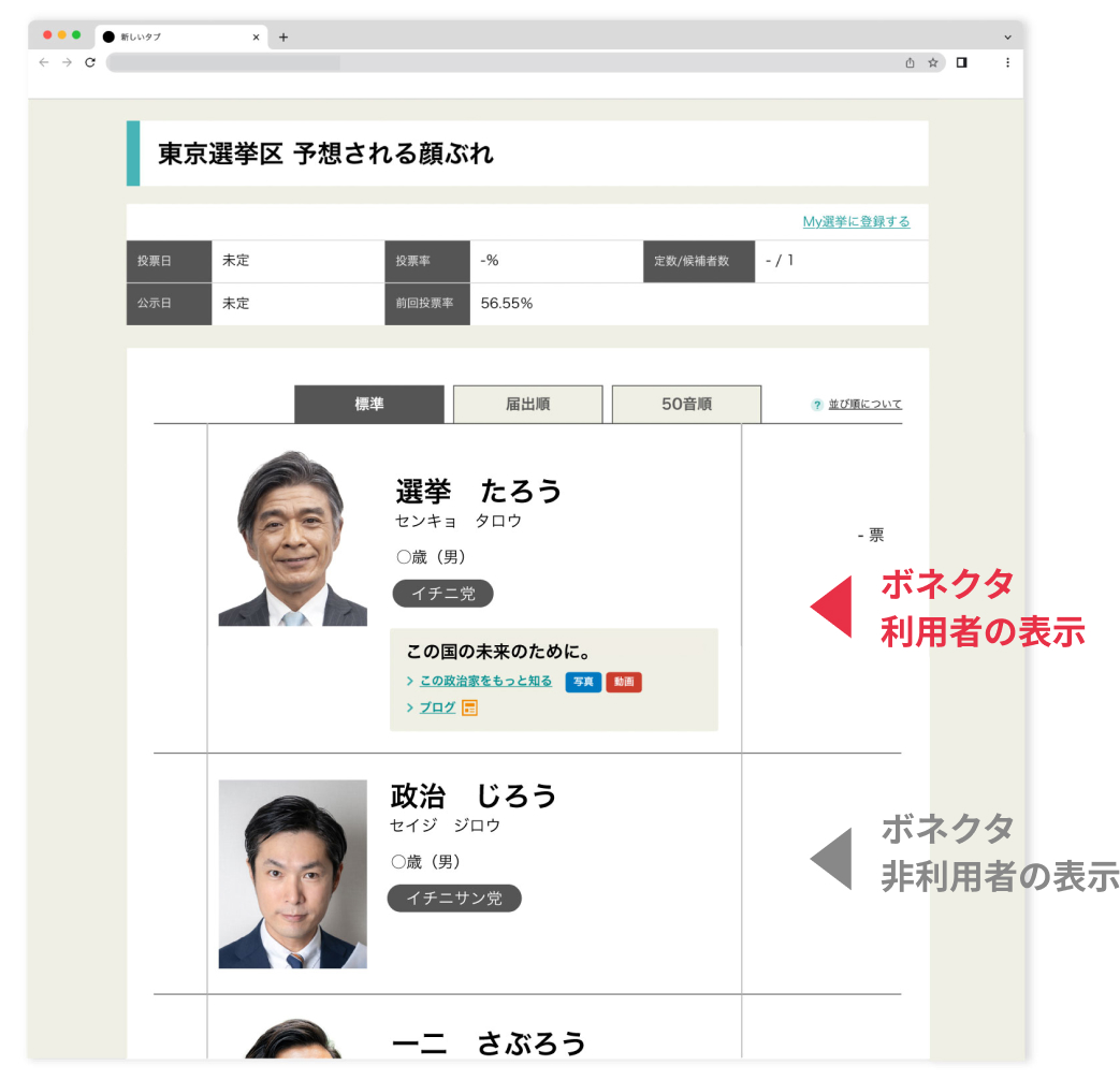 一覧上位表示