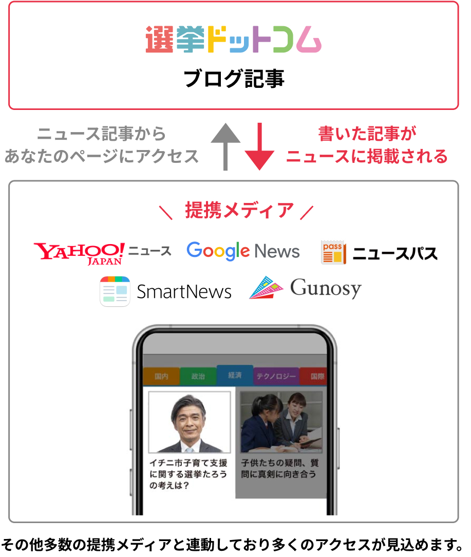 提携メディア