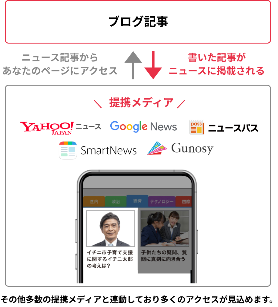 提携メディア