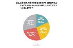 世論調査共有メールマガジン