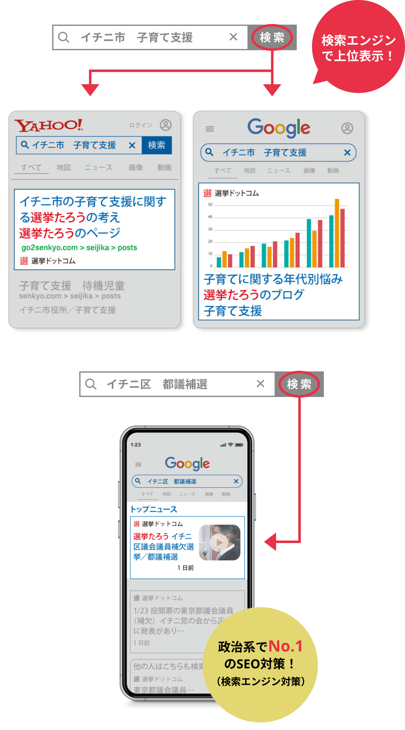 検索エンジンからあなたのページに流入！