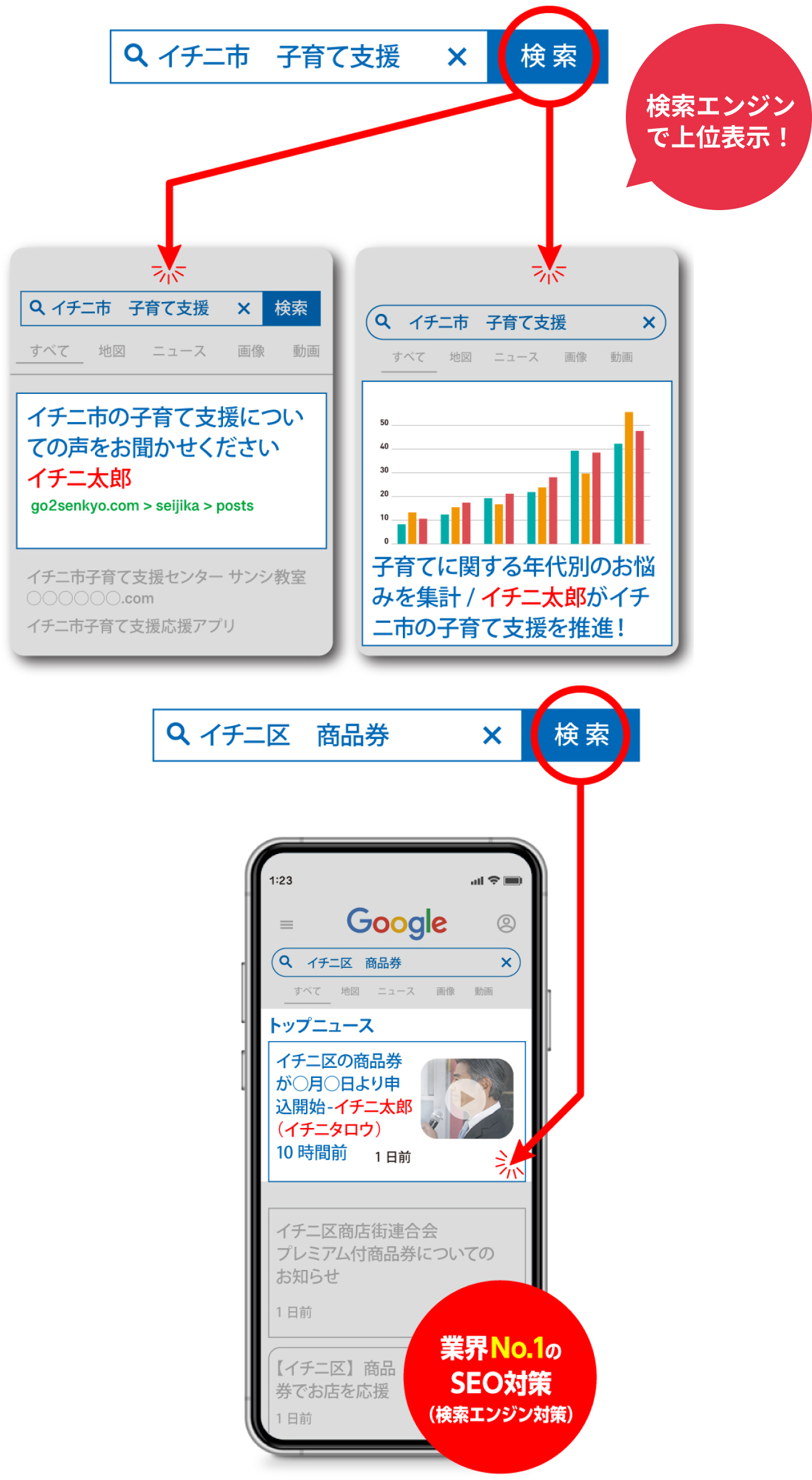 検索エンジンからあなたのページに流入！
